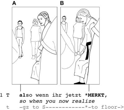 Multimodal Gestalts and Their Change Over Time: Is Routinization Also Grammaticalization?